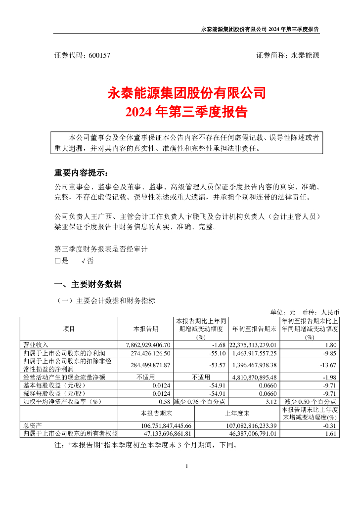 600157-永泰<em>能源</em>：永泰<em>能源</em>集团股份有限公司2024年第三季度报告 海报
