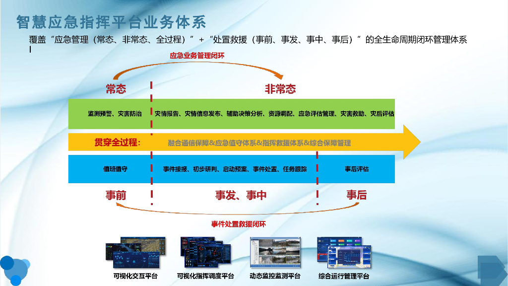 智慧应急指挥平台体系建设方案_第6页