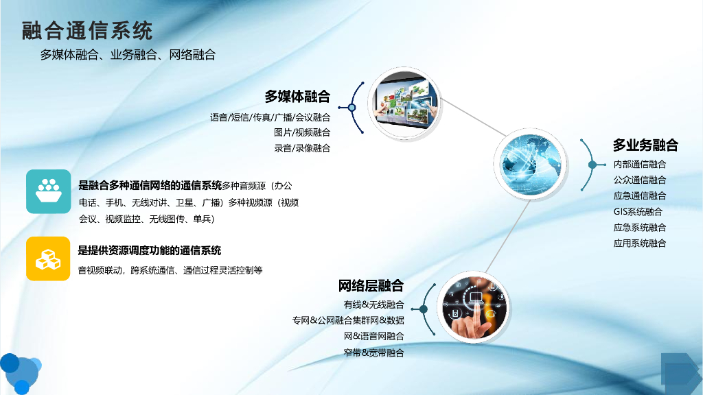 智慧应急指挥平台体系建设方案_第8页