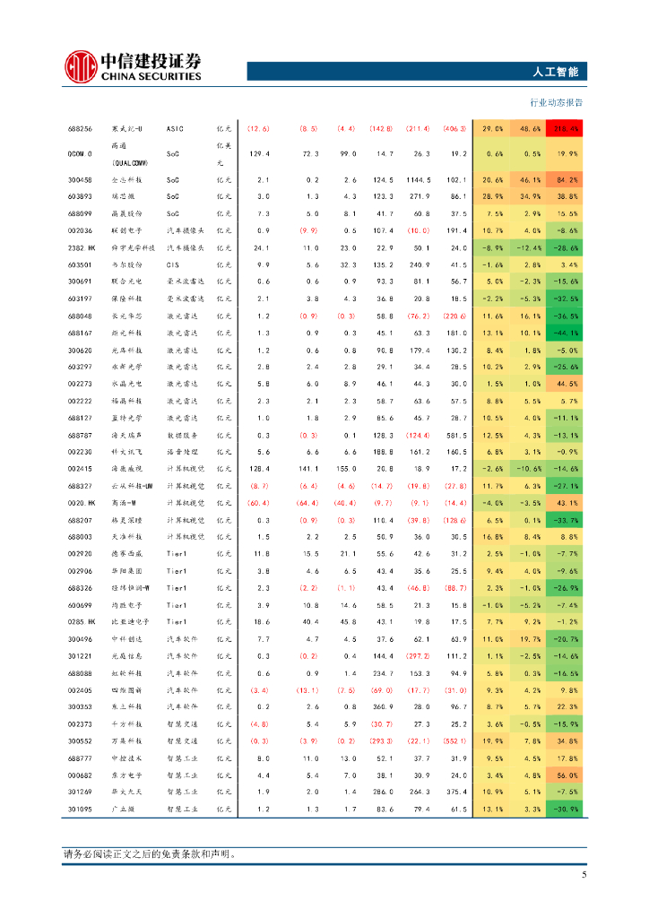 中信建投证券：人工智能行业：零一万物发布Yi-Lightning，国产大模型迭代加速_第7页