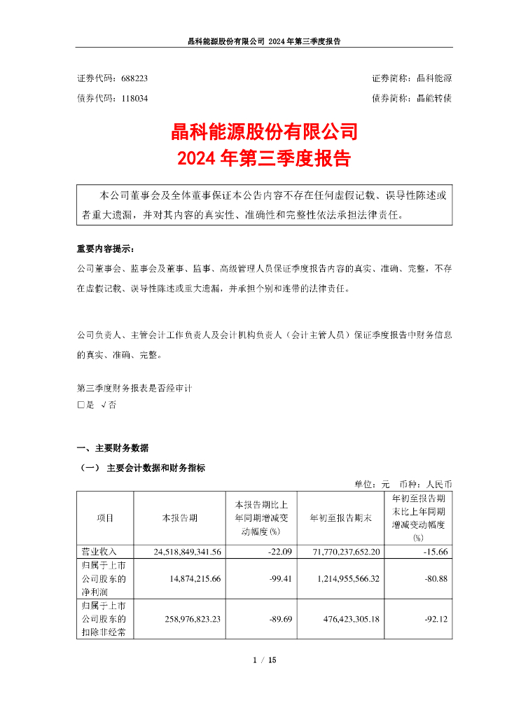 688223-晶科<em>能源</em>：晶科<em>能源</em>2024年第三季度报告 海报