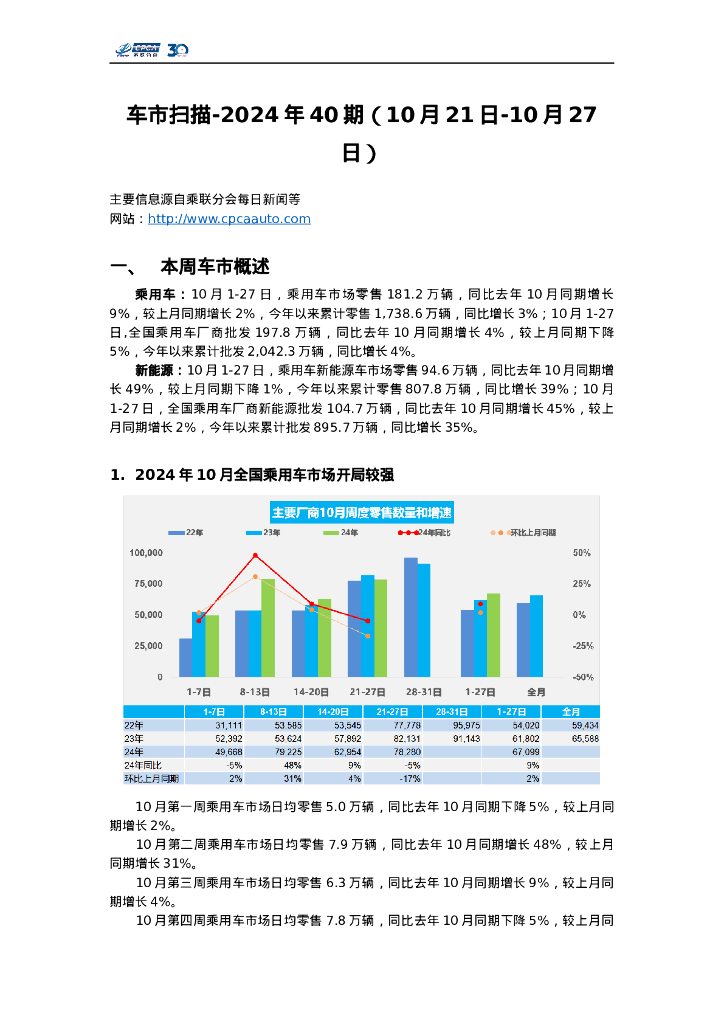 乘联会：车市扫描-2024年40期（10月21日-10月27日）