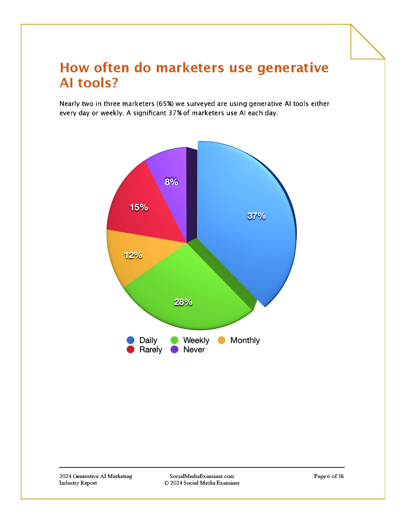 Social Media Examiner：2024年生成式人工智能营销行业报告（英文版）_第6页