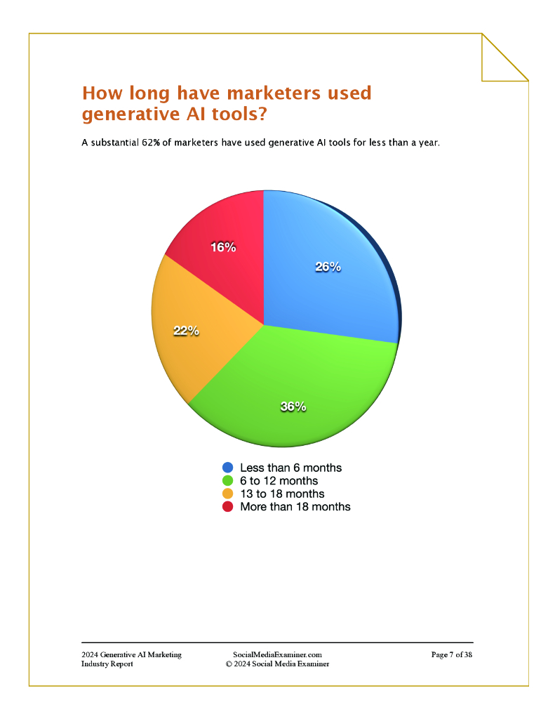 Social Media Examiner：2024年生成式人工智能营销行业报告（英文版）_第7页