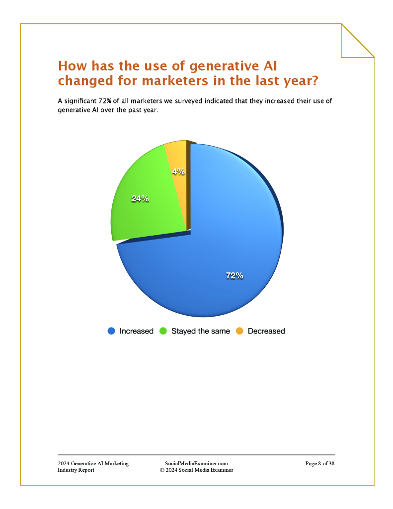 Social Media Examiner：2024年生成式人工智能营销行业报告（英文版）_第8页