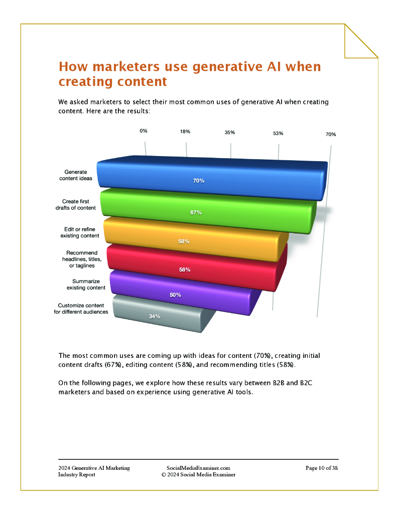 Social Media Examiner：2024年生成式人工智能营销行业报告（英文版）_第10页