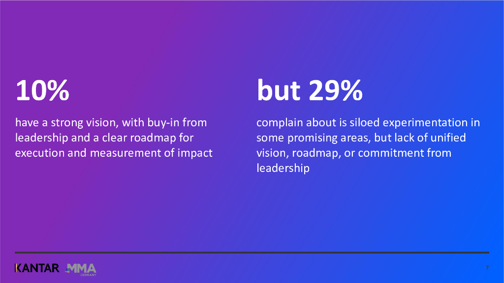 MMA：2024年德国营销人工智能现状报告（英文版）_第7页