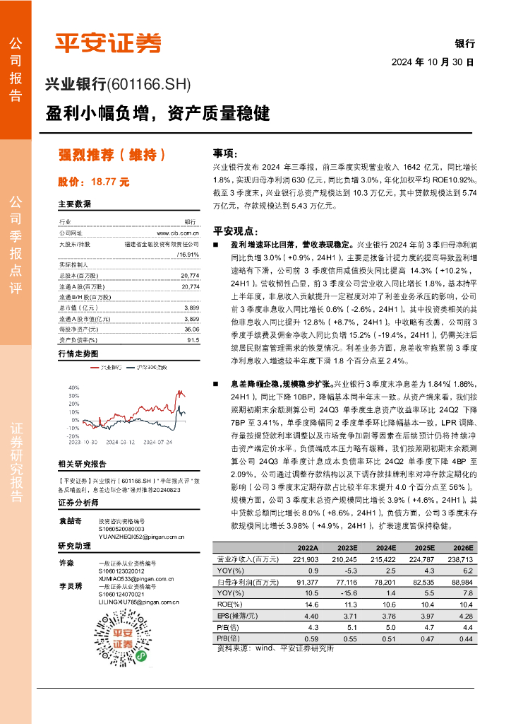 平安证券：兴业银行（601166）-盈利小幅负增，资产质量稳健