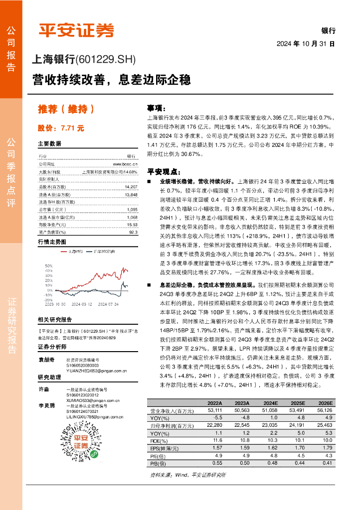 平安证券：上海银行（601229）-营收持续改善，息差边际企稳