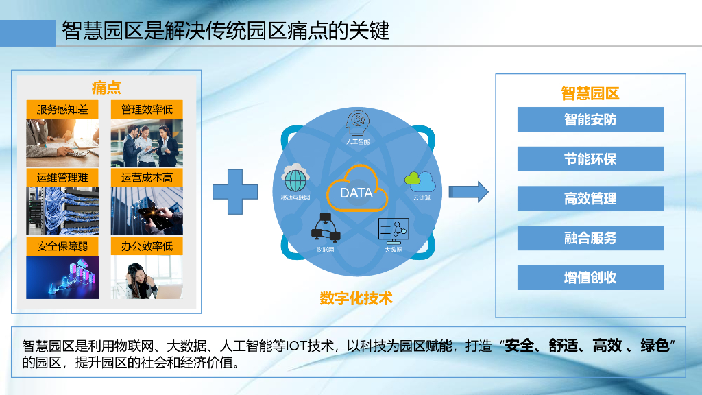 智慧园区综合管理方案_第9页