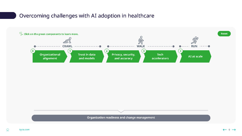艾昆纬：2024年医疗保健中的人工智能：一个值得信赖的框架报告（英文版）_第9页