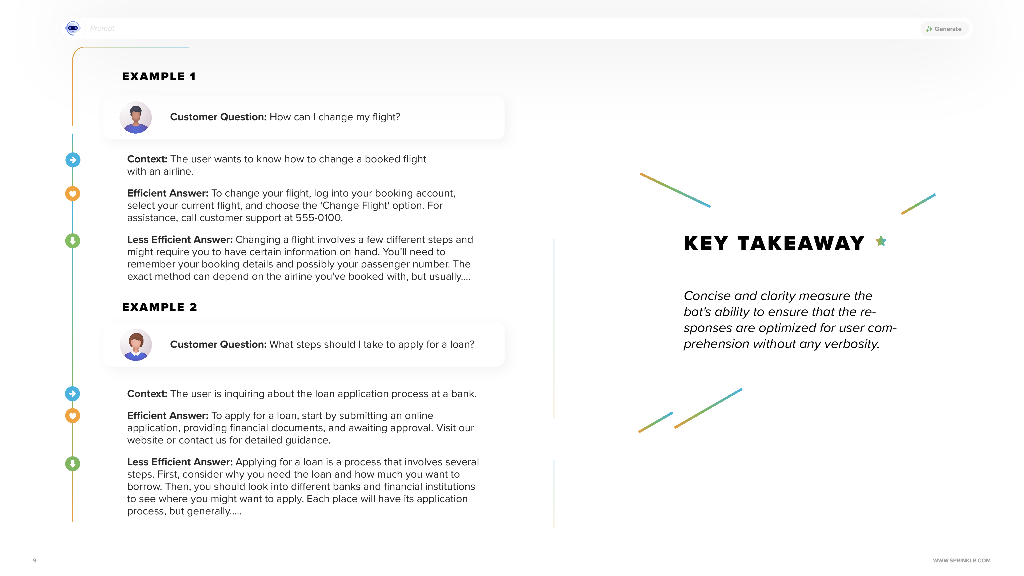 Sprinklr：2023年如何评估人工智能驱动的生成机器人报告（英文版）_第9页