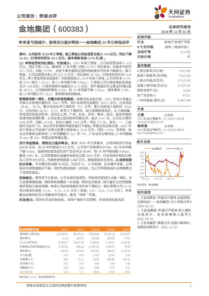 天风证券：金地集团24年三季报点评：单季度亏损减少，债务压力逐步释放