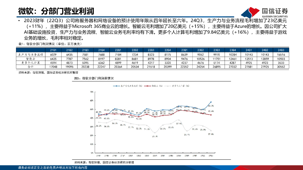 国信证券：人工智能行业专题：美股大厂三季报资本开支&ROIC回顾_第6页