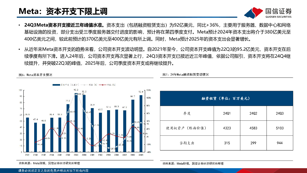 国信证券：人工智能行业专题：美股大厂三季报资本开支&ROIC回顾_第7页