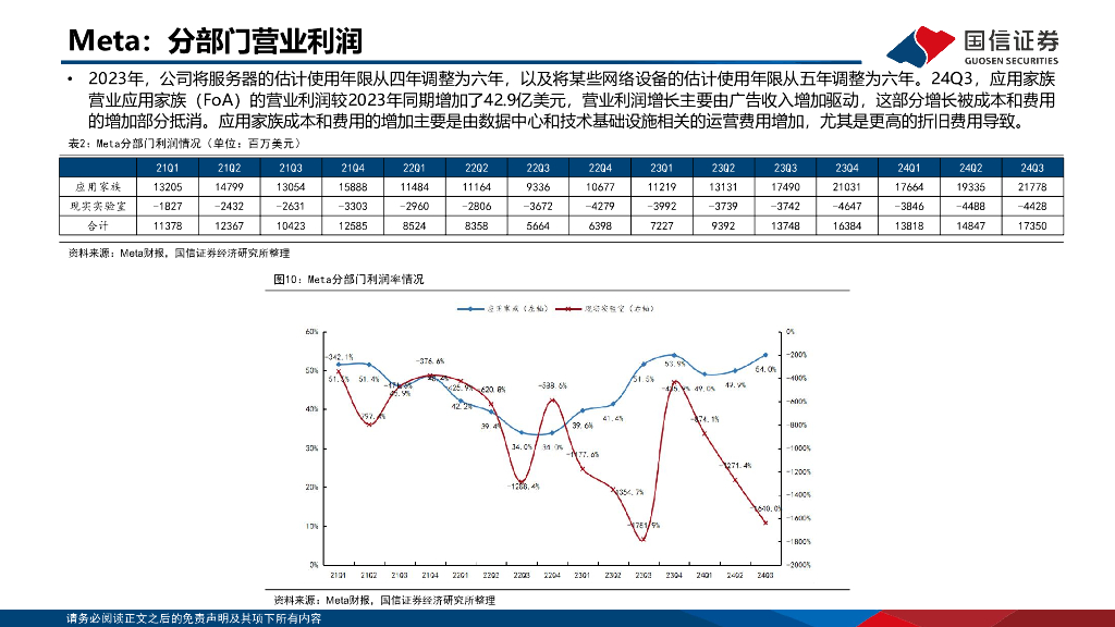 国信证券：人工智能行业专题：美股大厂三季报资本开支&ROIC回顾_第9页
