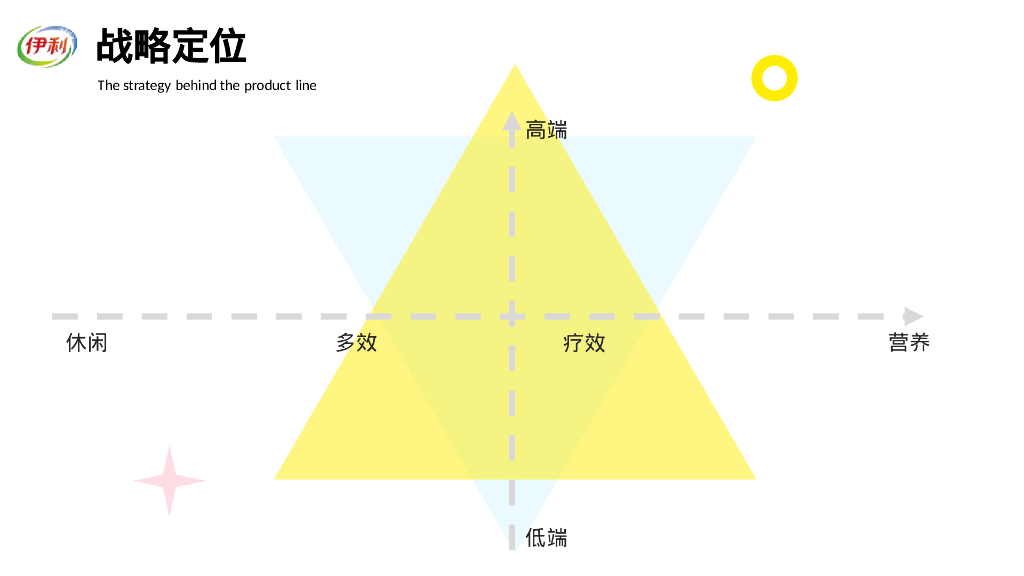 伊利暖哄哄数字营销整合方案_第7页