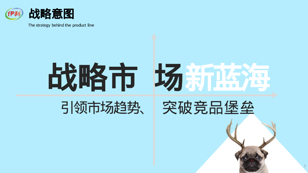 伊利暖哄哄数字营销整合方案_第6页