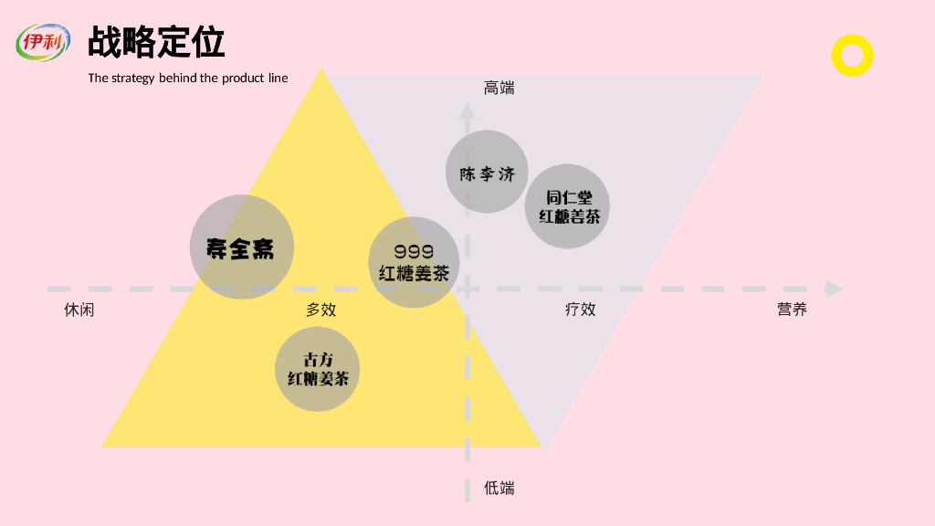 伊利暖哄哄数字营销整合方案_第8页