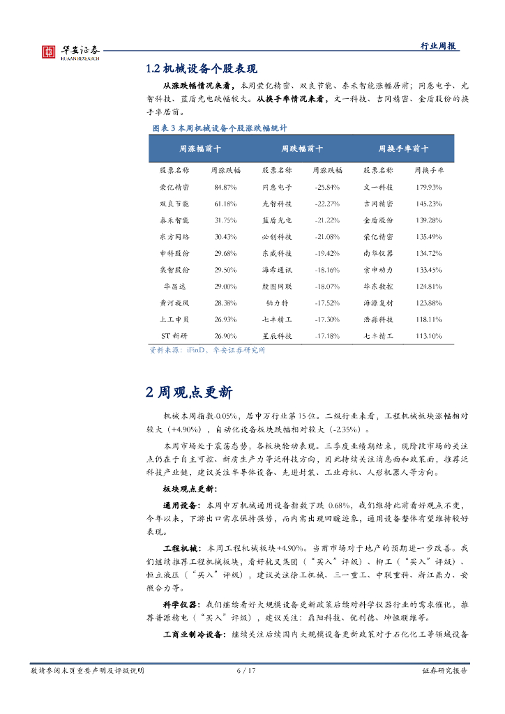 华安证券：机械设备行业周报：市场持续震荡，依旧看好新质生产力_第6页