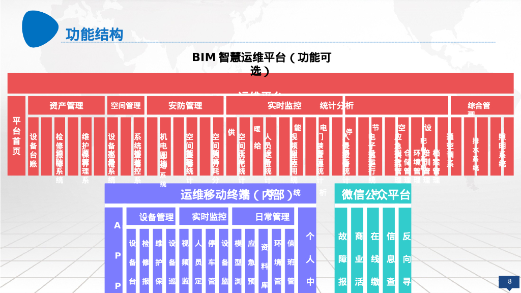 智慧建筑智慧楼宇BIM运维管理云平台建设方案_第8页