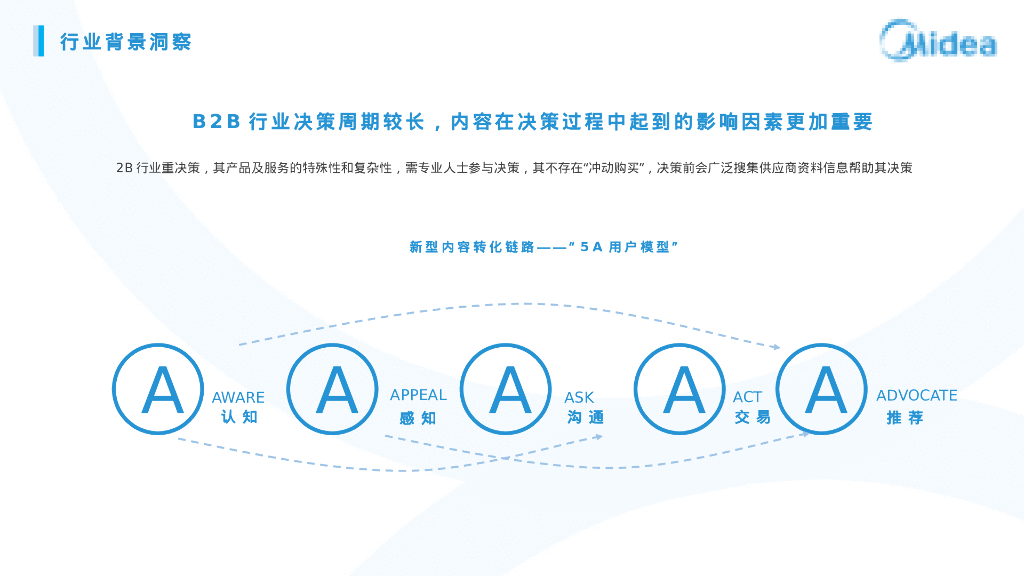 美的楼宇科技2023-2024双微运营项目方案_第7页