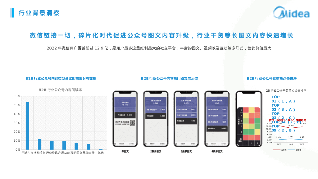 美的楼宇科技2023-2024双微运营项目方案_第9页