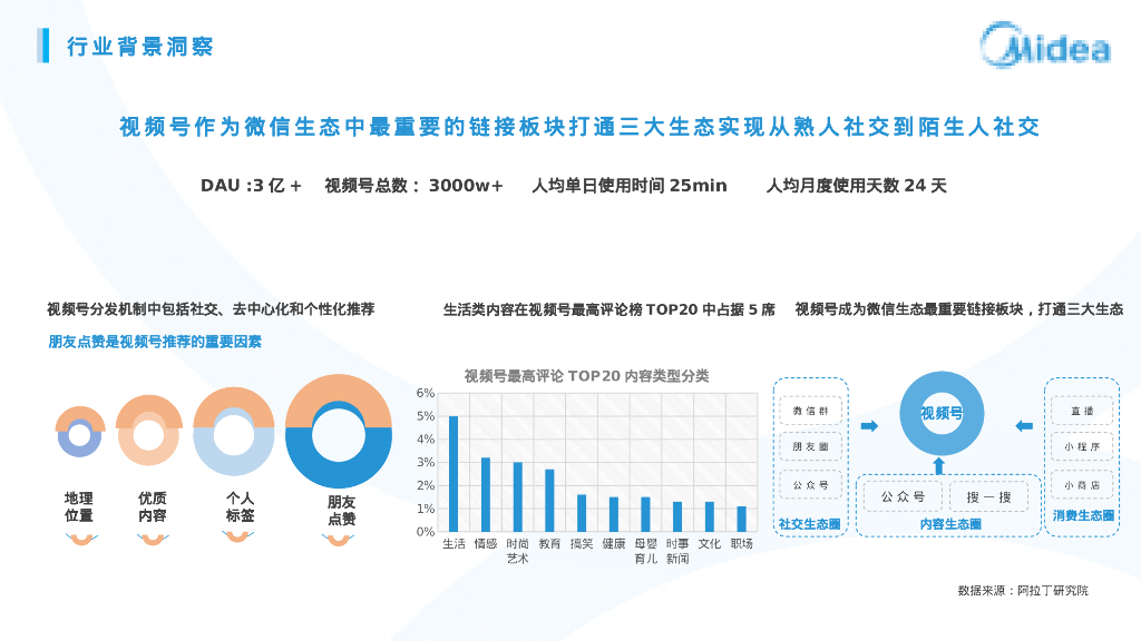 美的楼宇科技2023-2024双微运营项目方案_第10页