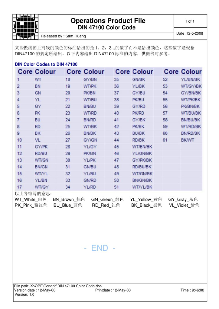 DIN 47100 Color Code绝缘色谱