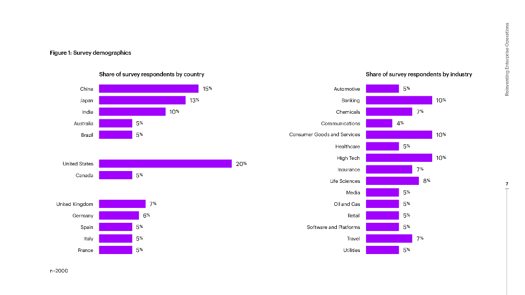 埃森哲：2024年生成式人工智能推动待重塑企业业务增长报告（英文版）_第7页