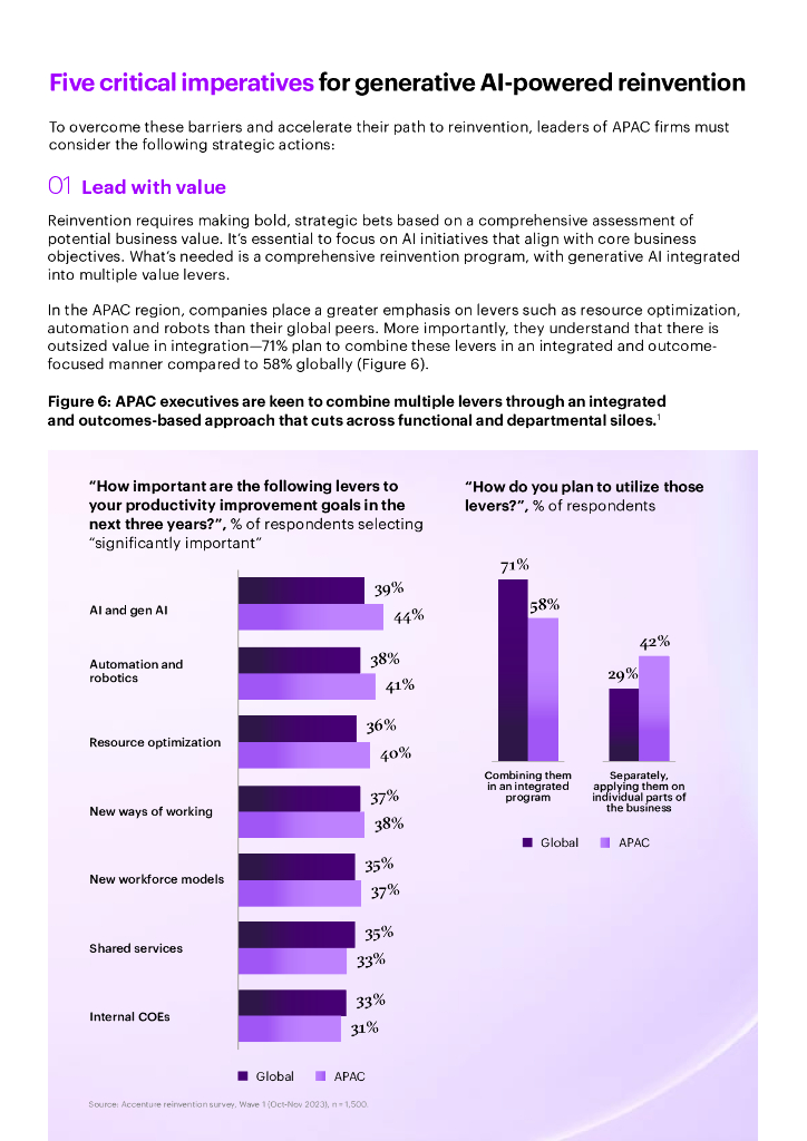 埃森哲：2024年生成式人工智能驱动重塑：亚太地区超越竞争对手的机会报告（英文版）_第7页