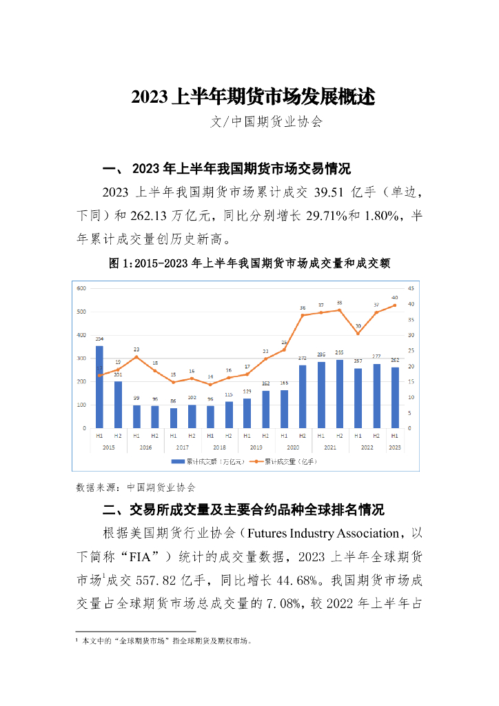 中国期货业协会：2023上半年期货市场发展概述