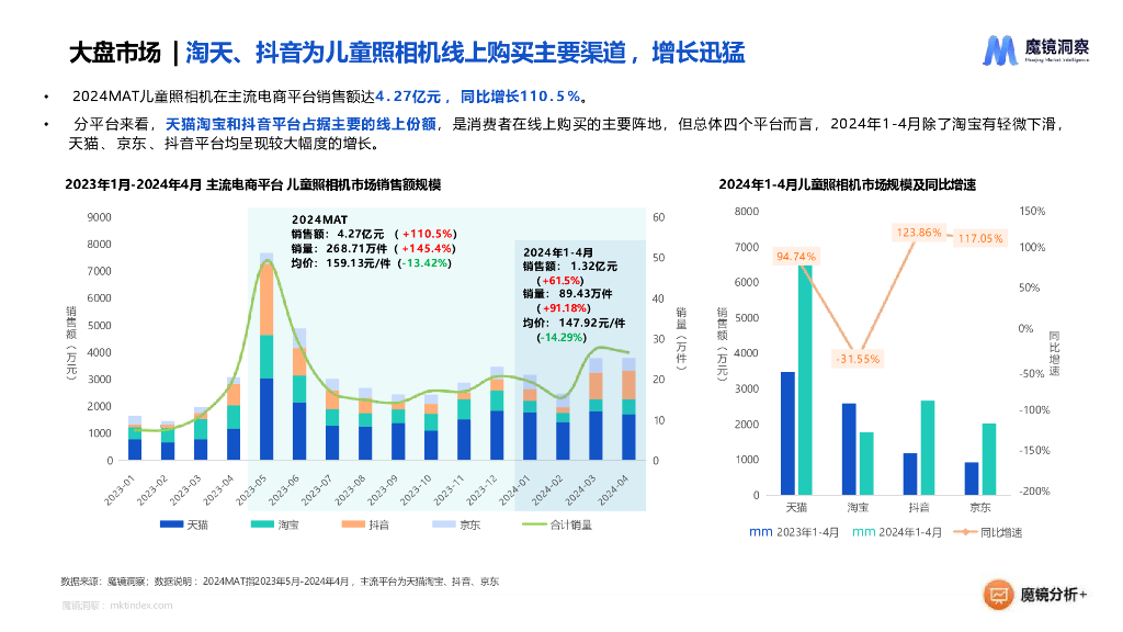 魔镜洞察：2024年儿童照相机市场趋势洞察报告_第7页