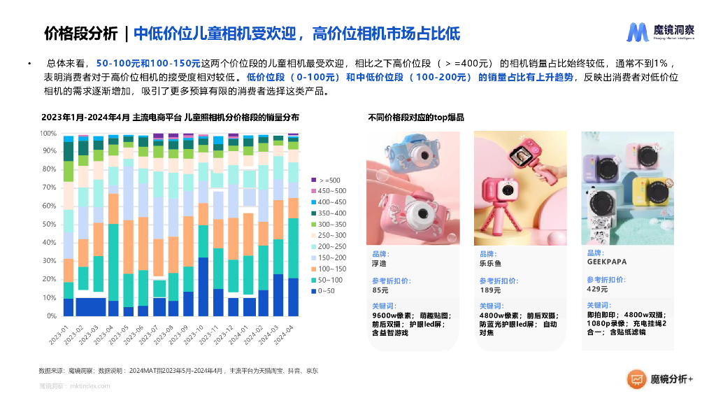 魔镜洞察：2024年儿童照相机市场趋势洞察报告_第8页