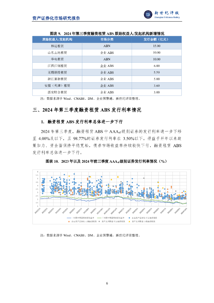 新世纪评级：2024年第三季度融资租赁ABS市场概况报告_第6页