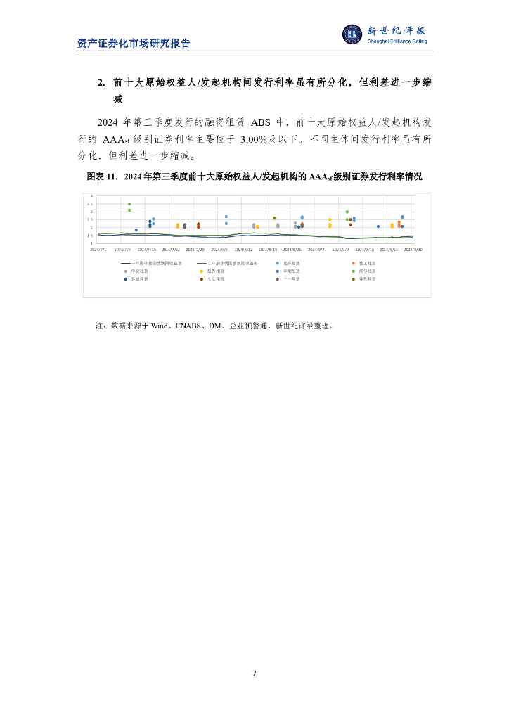 新世纪评级：2024年第三季度融资租赁ABS市场概况报告_第7页
