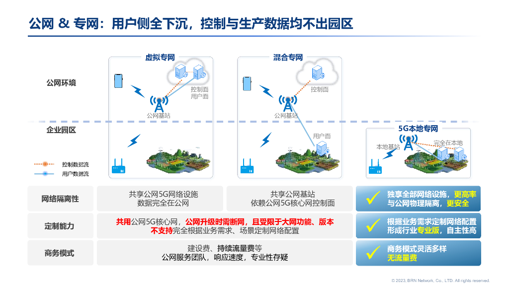 BRN：2024年工业5G专网构筑新质生产力发展新优势报告_第10页
