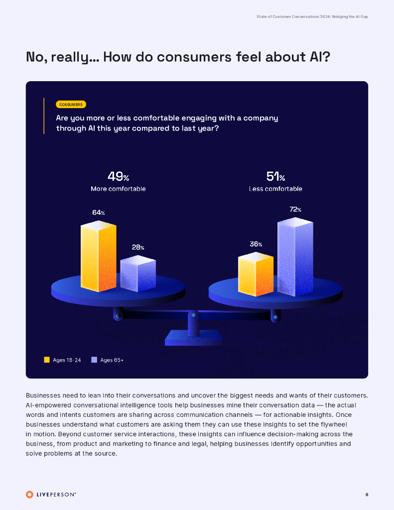 LivePerson：2024年客户对话状况-缩小人工智能差距报告（英文版）_第8页