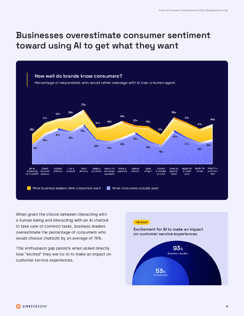 LivePerson：2024年客户对话状况-缩小人工智能差距报告（英文版）_第9页