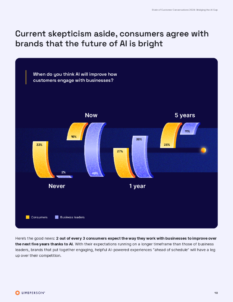 LivePerson：2024年客户对话状况-缩小人工智能差距报告（英文版）_第10页