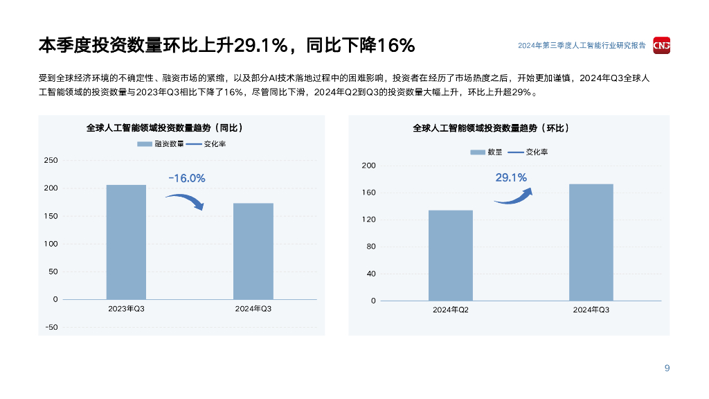 伽马数据：2024年第三季度人工智能行业报告_第9页