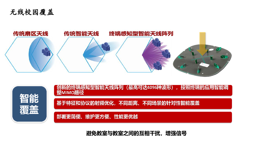 智慧校园综合解决方案_第7页