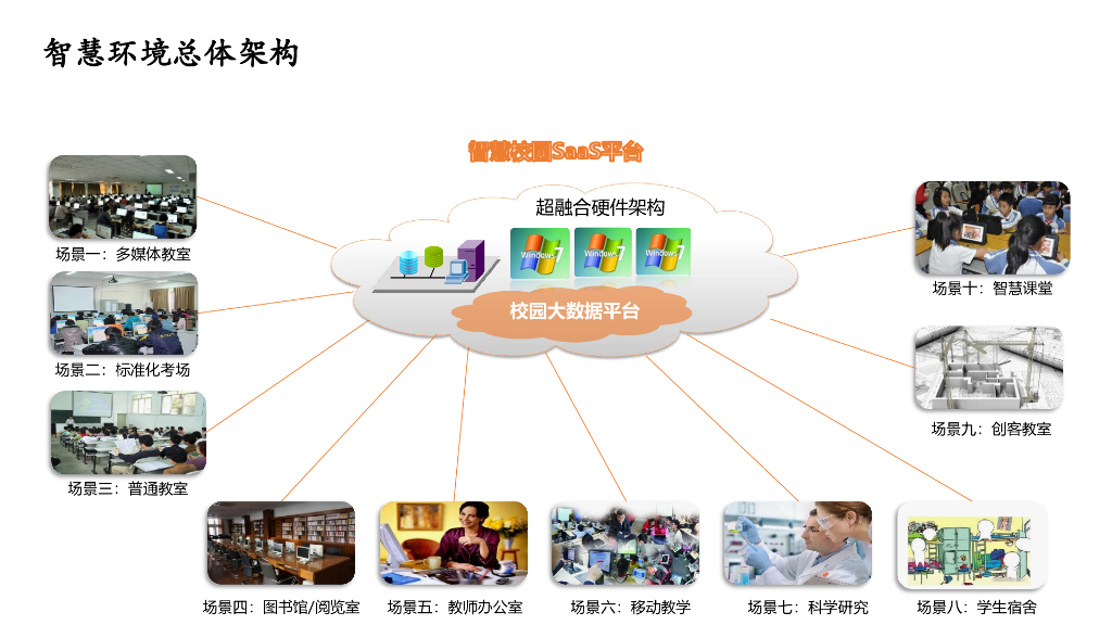 智慧校园综合解决方案_第8页