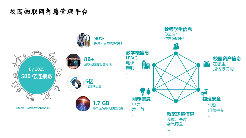智慧校园综合解决方案_第9页