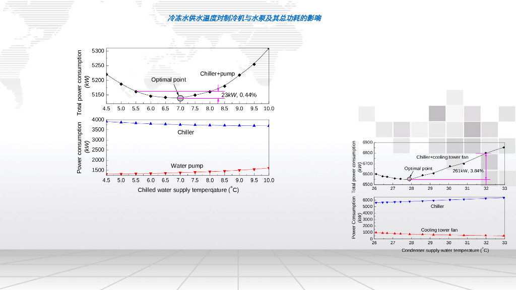 智慧楼宇自控节能监控系统解决方案_第9页