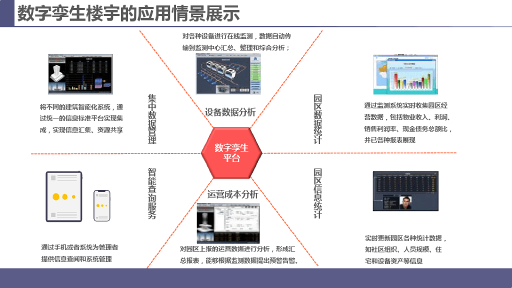 数字孪生+智慧楼宇解决方案_第10页