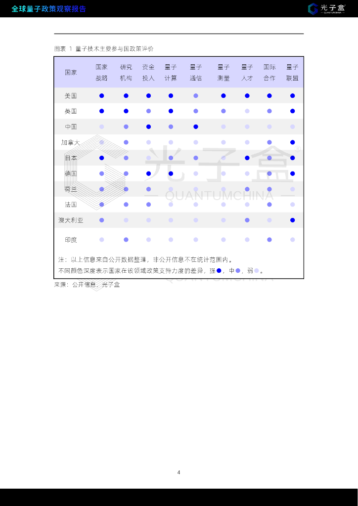 光子盒：2023年全球量子信息政策观察报告_第10页