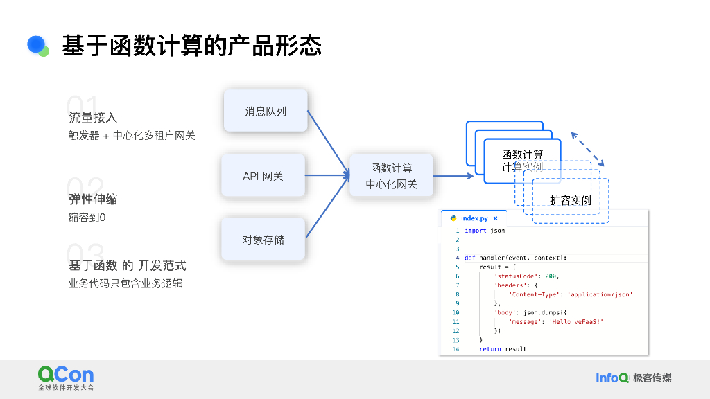 阔鑫：字节跳动引领微服务革新：Serverless 架构演进与实践_第10页