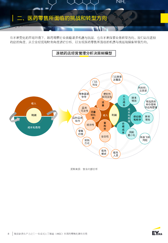 EY安永：2024年智启新质生产力之二：生成式人工智能（AIGC）在医药零售的潜在应用报告_第8页