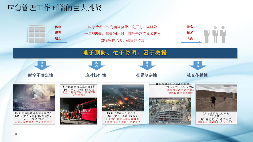 智慧应急指挥解决方案_第6页